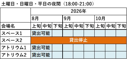 土曜日、日曜日、平日の夜間の表